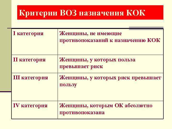 Назначение критерия. Критерии назначения Кок. Противопоказания для назначения Кок. Критерии назначения Кок воз. Критерии назначения Кок презентация.