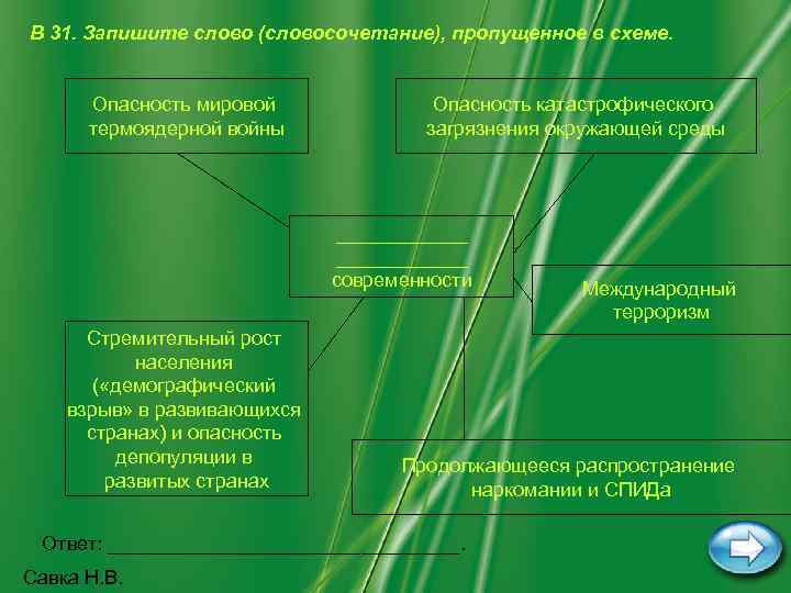 В 31. Запишите слово (словосочетание), пропущенное в схеме.   Опасность мировой  