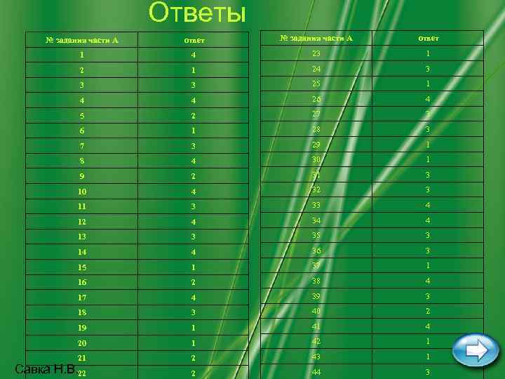      Ответы № задания части А ответ   