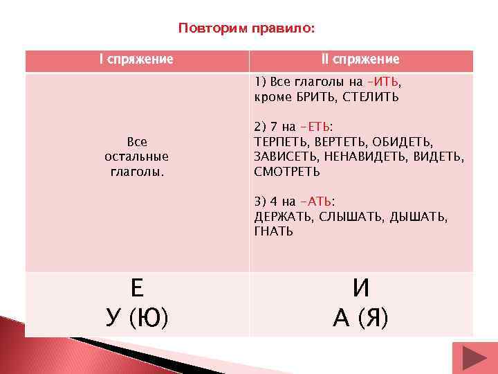    Повторим правило:  I спряжение    II спряжение 