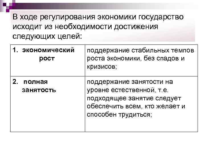 В ходе регулирования экономики государство исходит из необходимости достижения следующих целей: 1.  экономический