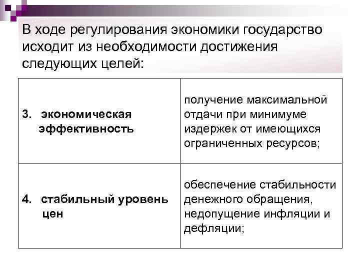 В ходе регулирования экономики государство исходит из необходимости достижения следующих целей:   