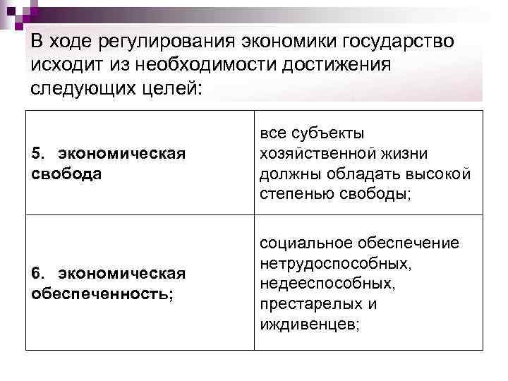 В ходе регулирования экономики государство исходит из необходимости достижения следующих целей:   