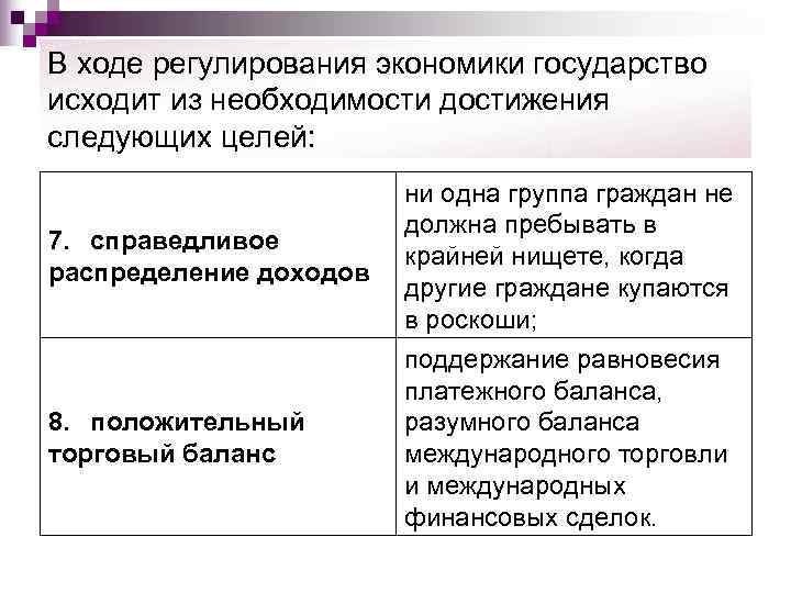 В ходе регулирования экономики государство исходит из необходимости достижения следующих целей:   
