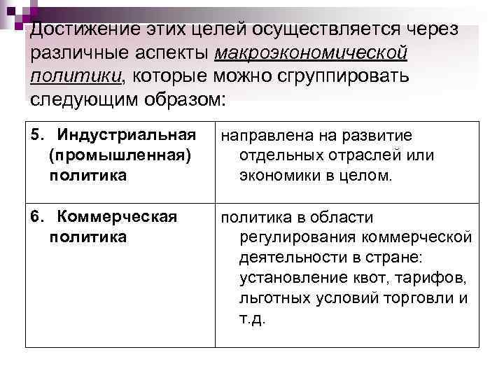 Достижение этих целей осуществляется через различные аспекты макроэкономической политики, которые можно сгруппировать следующим образом: