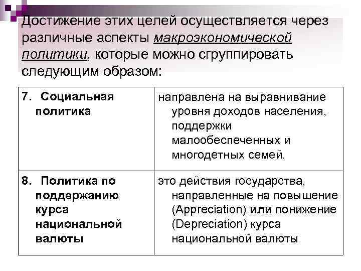 Достижение этих целей осуществляется через различные аспекты макроэкономической политики, которые можно сгруппировать следующим образом: