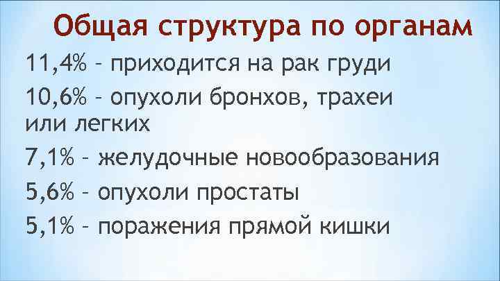  Общая структура по органам 11, 4% – приходится на рак груди 10, 6%