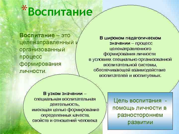 *Воспитание – это В широком педагогическом целенаправленный и значении *Воспитание – это В широком педагогическом целенаправленный и значении