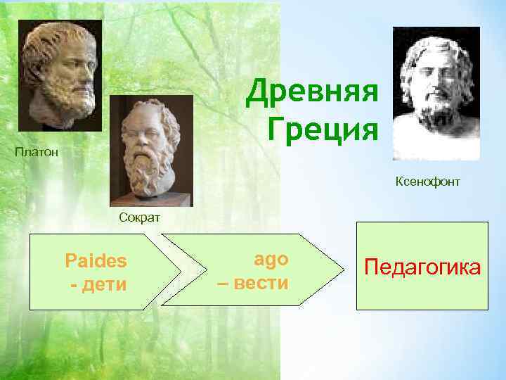 Древняя Платон Греция Древняя Платон Греция