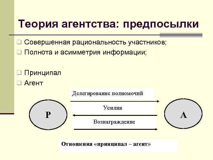 Теория агентства: предпосылки q Совершенная рациональность участников; q Полнота и асимметрия информации;  q