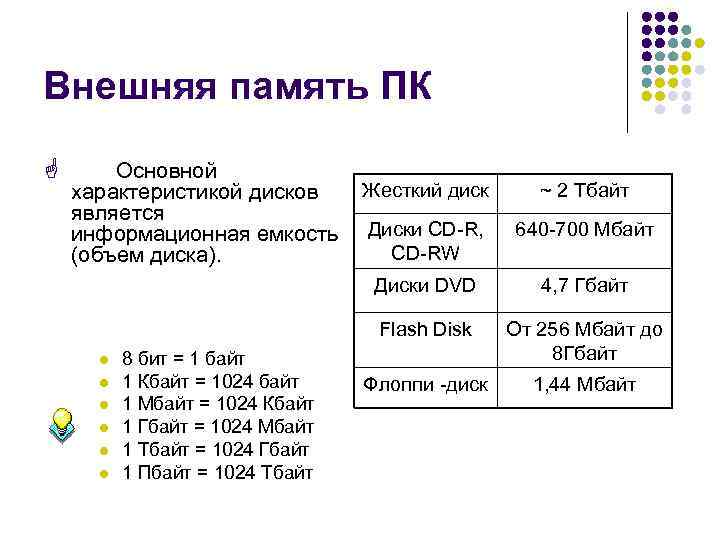Внешняя память ПК G  Основной характеристикой дисков Жесткий диск   ~ 2