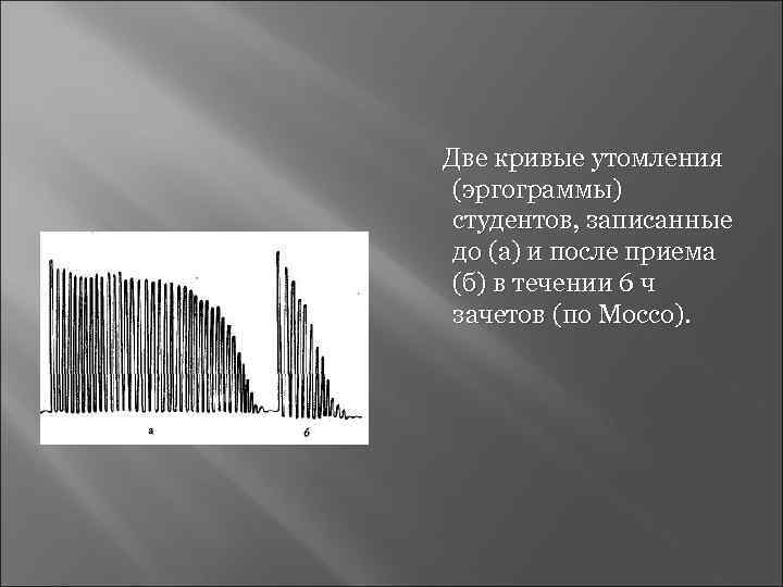 Две кривые утомления (эргограммы) студентов, записанные до (а) и после приема (б) в течении