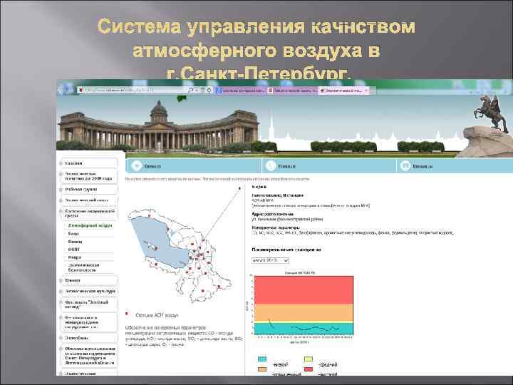 Система управления качнством  атмосферного воздуха в  г. Санкт-Петербург. 