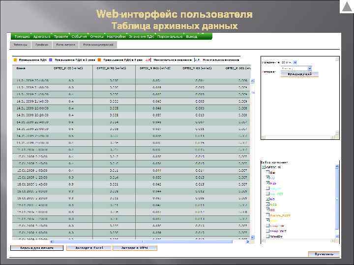 Web-интерфейс пользователя  Таблица архивных данных 