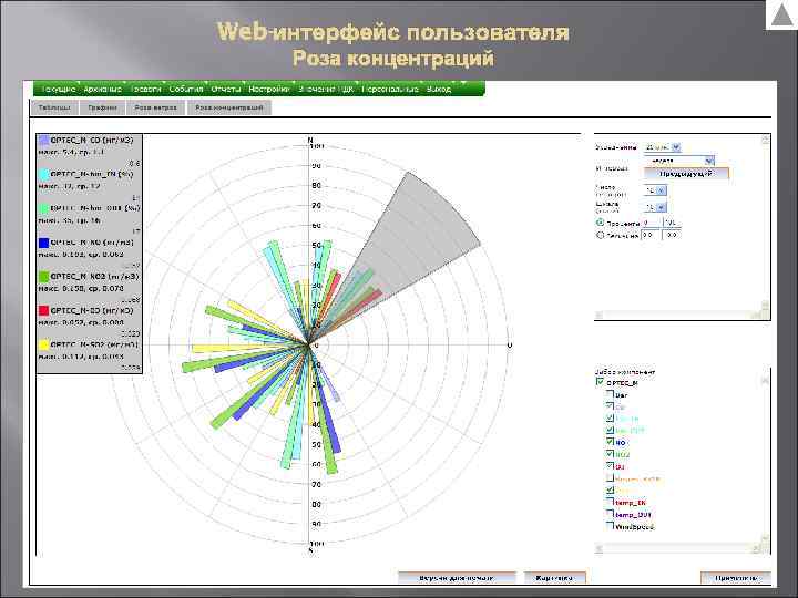 Web-интерфейс пользователя Роза концентраций 