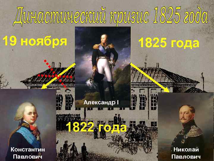 19 ноября     1825 года    Александр I 