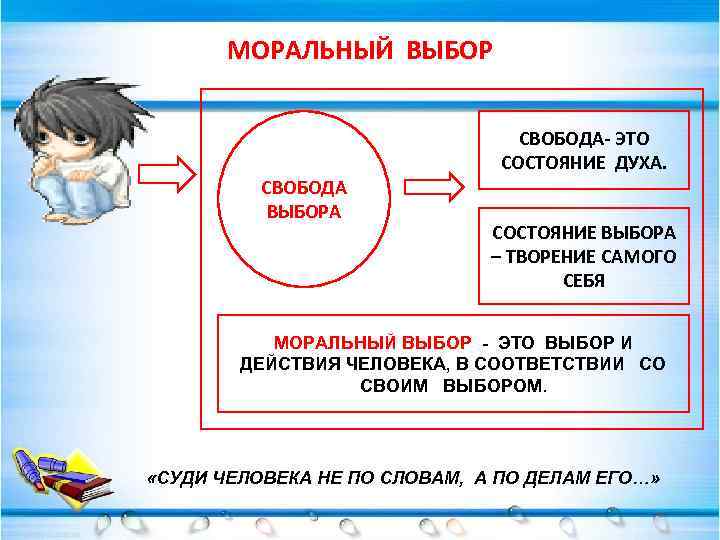 Презентация моральный выбор