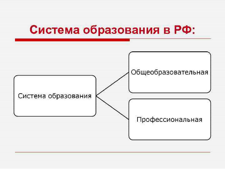 Система образования в РФ: 