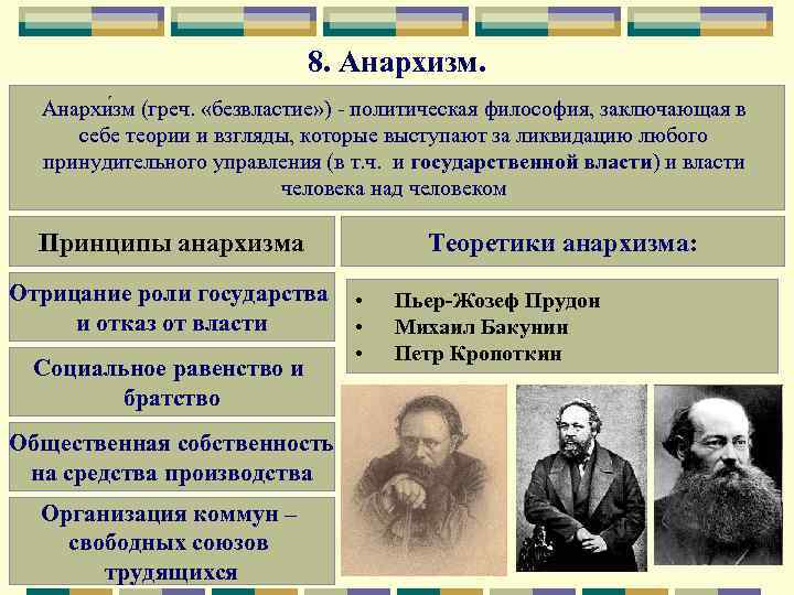 Общественно политический класс. Основные идеи анархистов. Анархизм основные идеи. Анархия основные идеи. Анархизм представители.