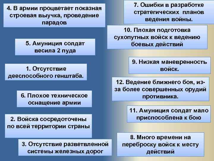     7. Ошибки в разработке 4. В армии процветает показная 
