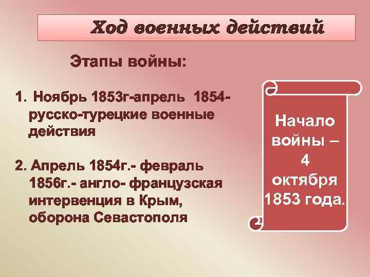    Ход военных действий  Этапы войны:  1. Ноябрь 1853 г-апрель