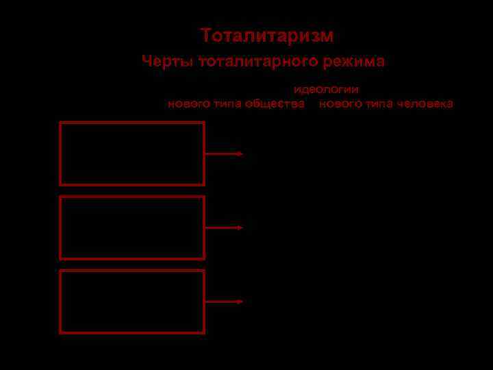    Тоталитаризм   Черты тоталитарного режима 1. Наличие одной всеобъемлющей идеологии,