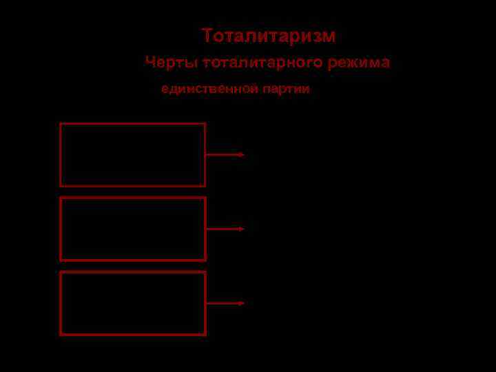     Тоталитаризм   Черты тоталитарного режима 2. Наличие единственной партии,