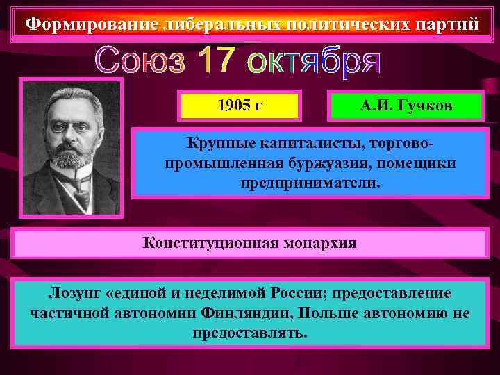 Формирование либеральных политических партий     1905 г   А. И.