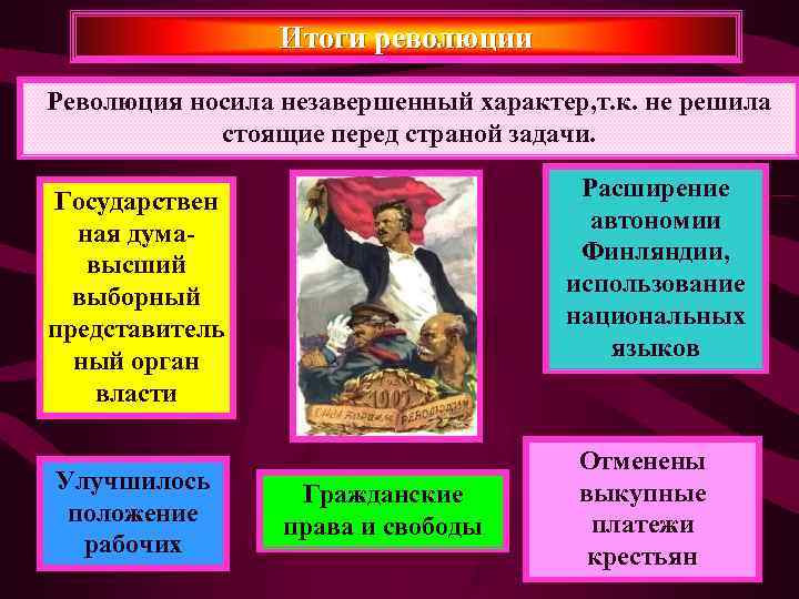    Итоги революции Революция носила незавершенный характер, т. к. не решила 