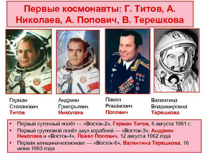  Первые космонавты: Г. Титов, А. Николаев, А. Попович, В. Терешкова Герман  