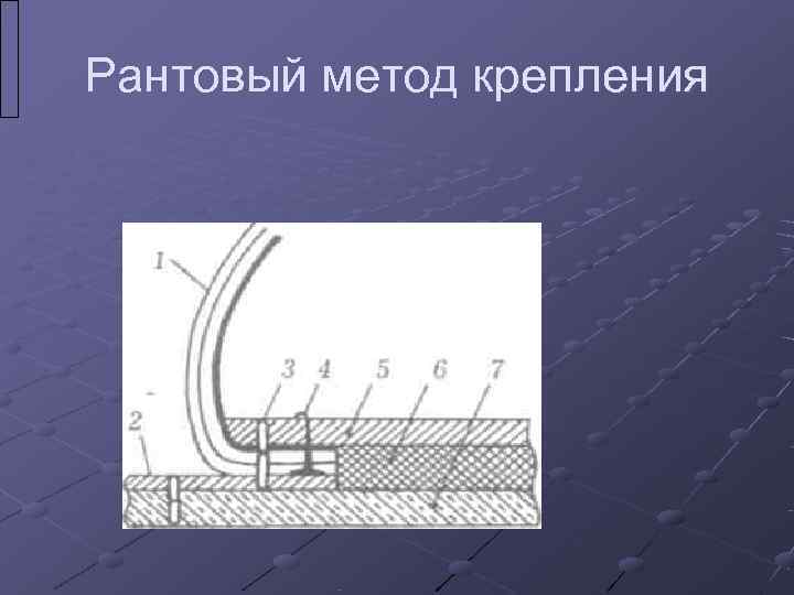 Рантовый метод крепления 