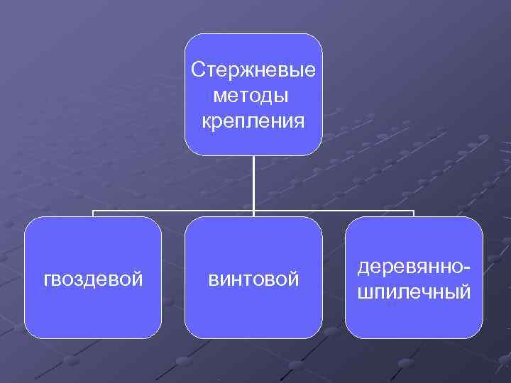   Стержневые    методы   крепления    