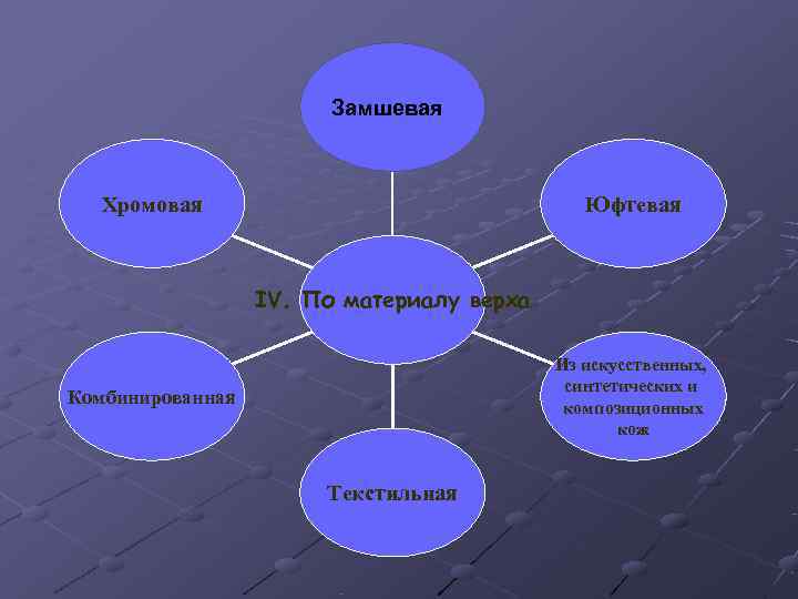     Замшевая  Хромовая      Юфтевая 