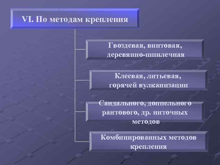 VI. По методам крепления     Гвоздевая, винтовая,    
