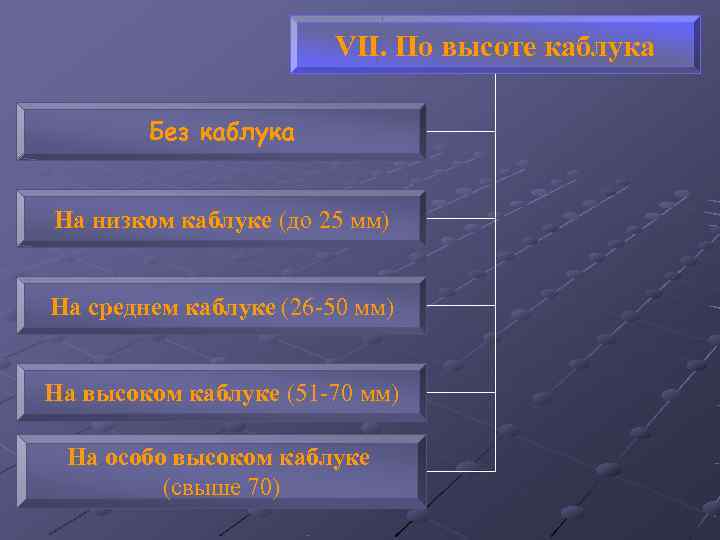     VII. По высоте каблука   Без каблука  На