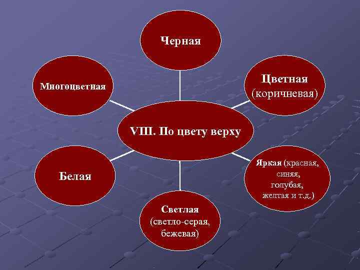     Черная    Цветная Многоцветная    (коричневая)