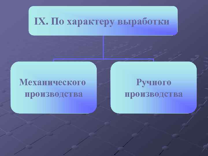  IX. По характеру выработки Механического  Ручного производства 