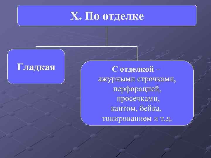    X. По отделке  Гладкая  С отделкой –  