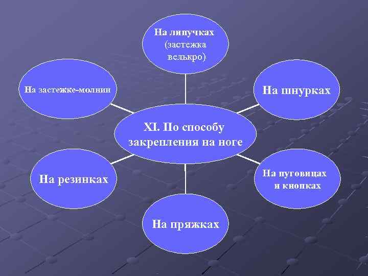      На липучках      (застежка 