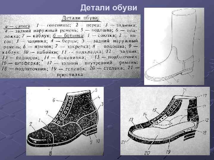 Детали обуви 