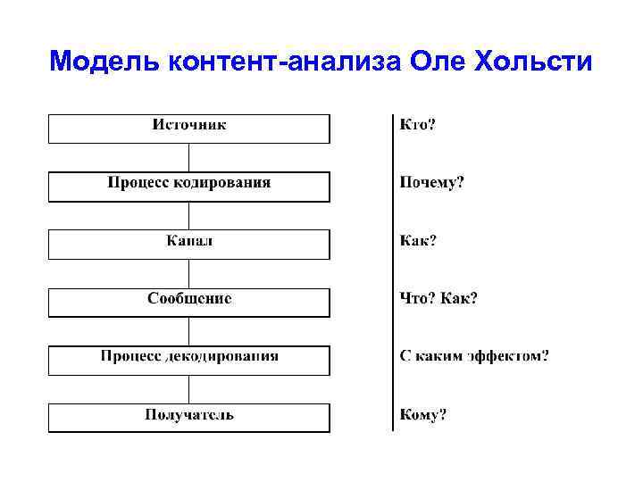 Модель анализа