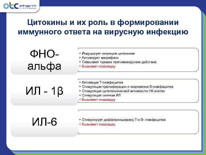  Цитокины и их роль в формировании иммунного ответа на вирусную инфекцию  ФНО-