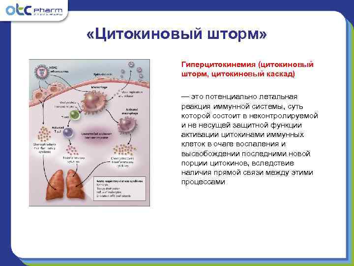  «Цитокиновый шторм»  Гиперцитокинемия (цитокиновый   шторм, цитокиновый каскад)  — это