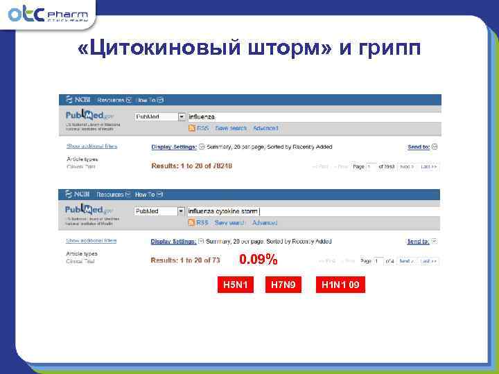  «Цитокиновый шторм» и грипп   0. 09%  H 5 N 1