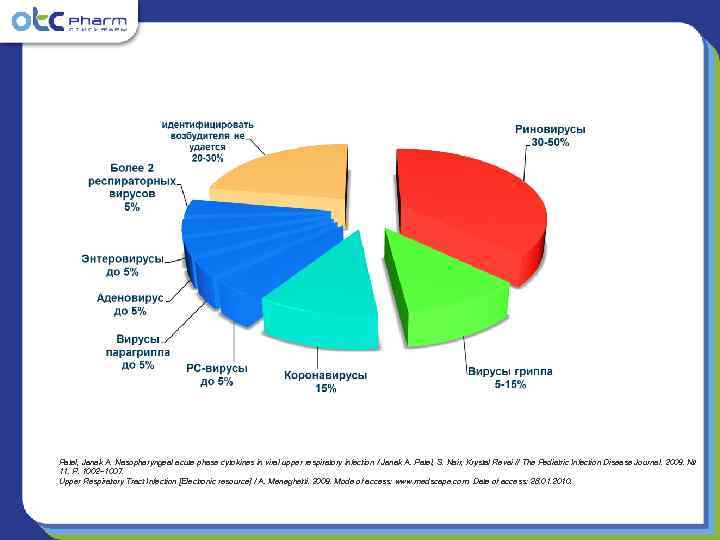 Patel, Janak A. Nasopharyngeal acute phase cytokines in viral upper respiratory infection / Janak
