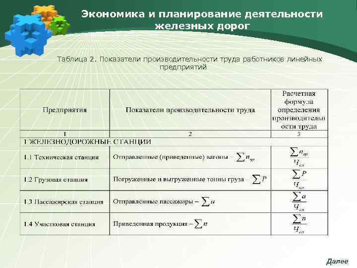 Какие показатели входят в оперативный план линейного работника