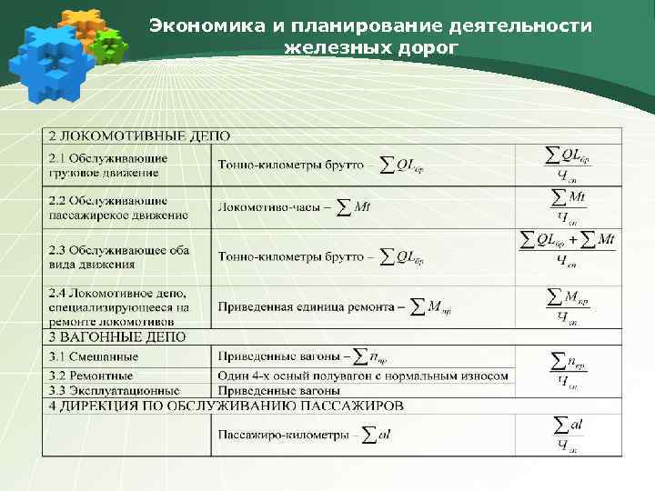Экономика и планирование деятельности  железных дорог 