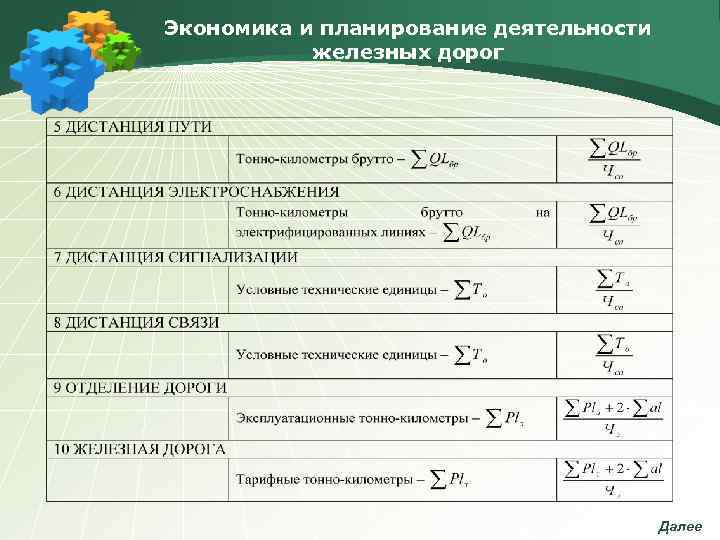 Экономика и планирование деятельности  железных дорог     Далее 
