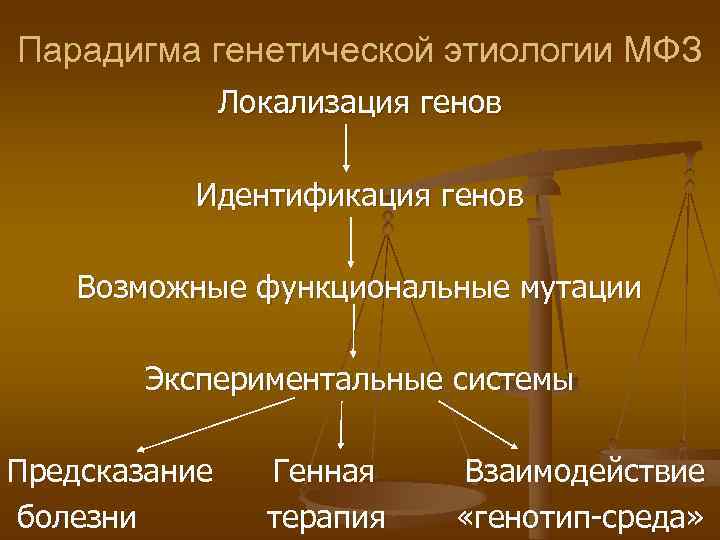Парадигма генетической этиологии МФЗ    Локализация генов  Идентификация генов Возможные функциональные