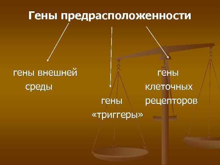  Гены предрасположенности гены внешней   гены  среды    клеточных